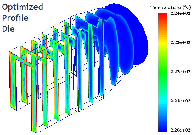 Optimized Temperature