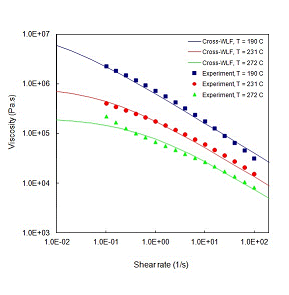 viscosity